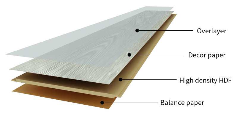 Noise Resistant Laminate flooring 12mm